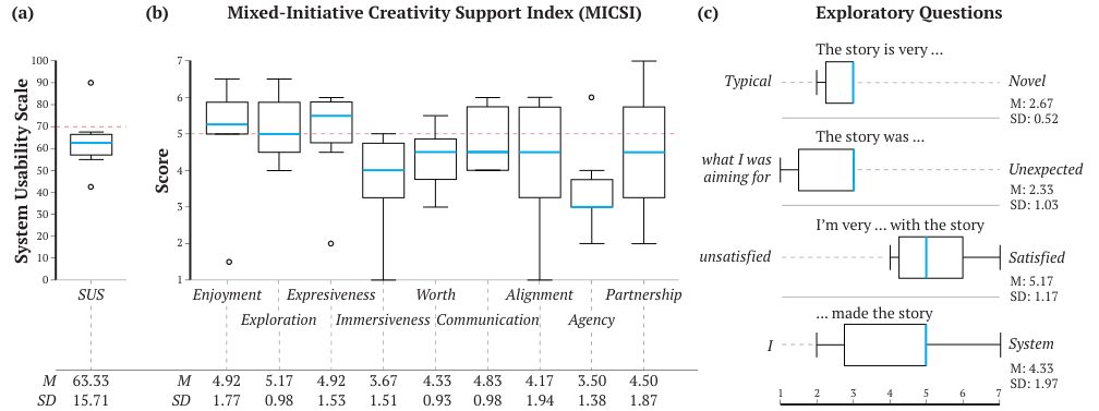 ID.8 field study results showing exploratory and satisfaction scores.