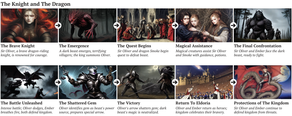 Example visual story sequence built through iterative co-creation in ID.8.