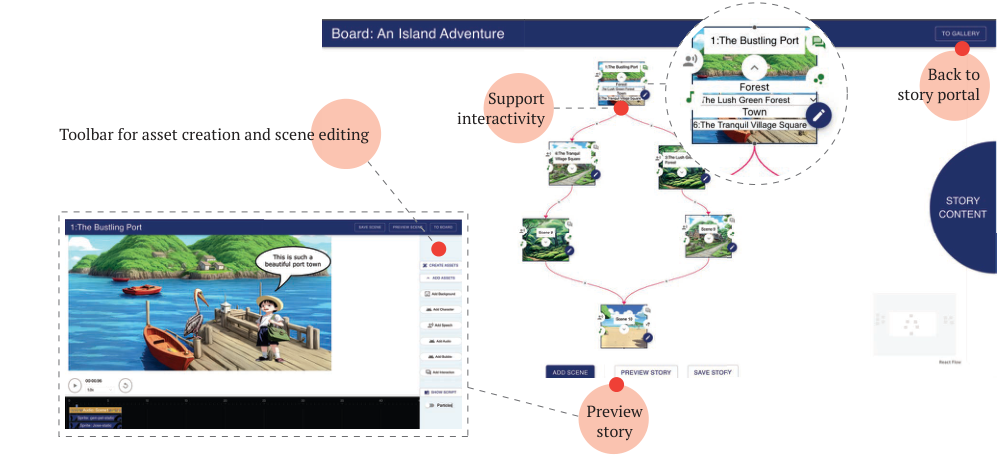 ID.8 storyboard interface for sequencing and editing.