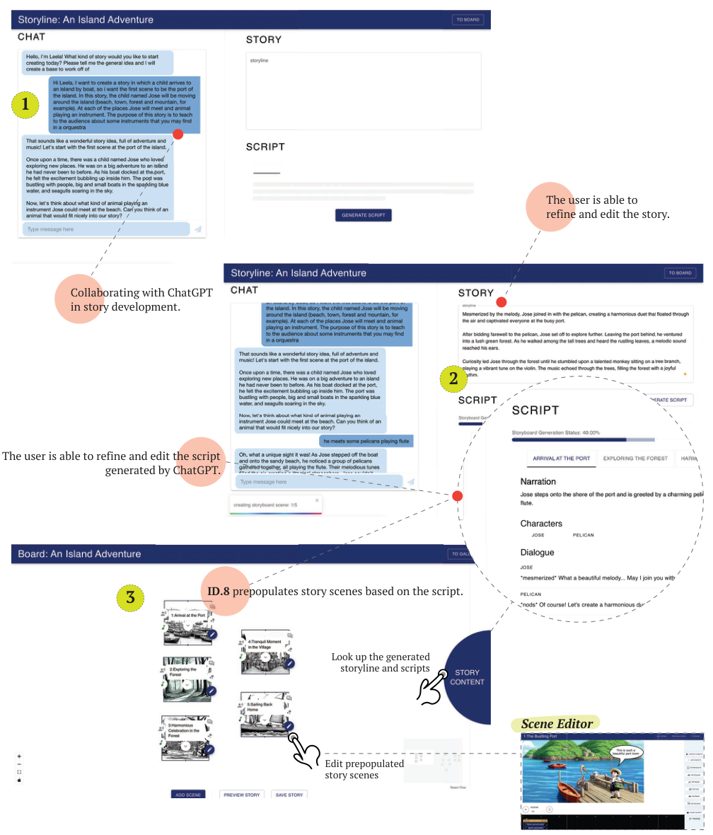 ID.8 story generation interface from prompt to story panels.