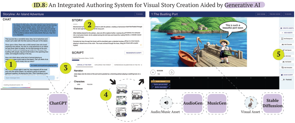 ID.8 overview: collaborative visual storytelling with AI.