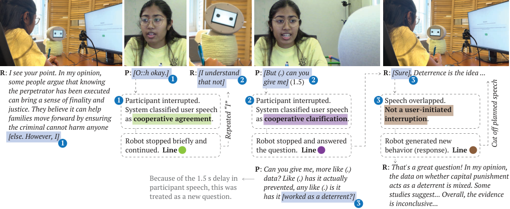 Example interaction showing multiple compounded interruptions handled in sequence.