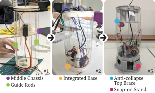 Lantern structural prototype sequence.