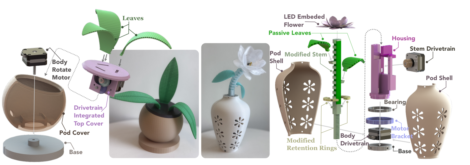 Exploded views of the Snake Plant and Flower Plant prototypes.