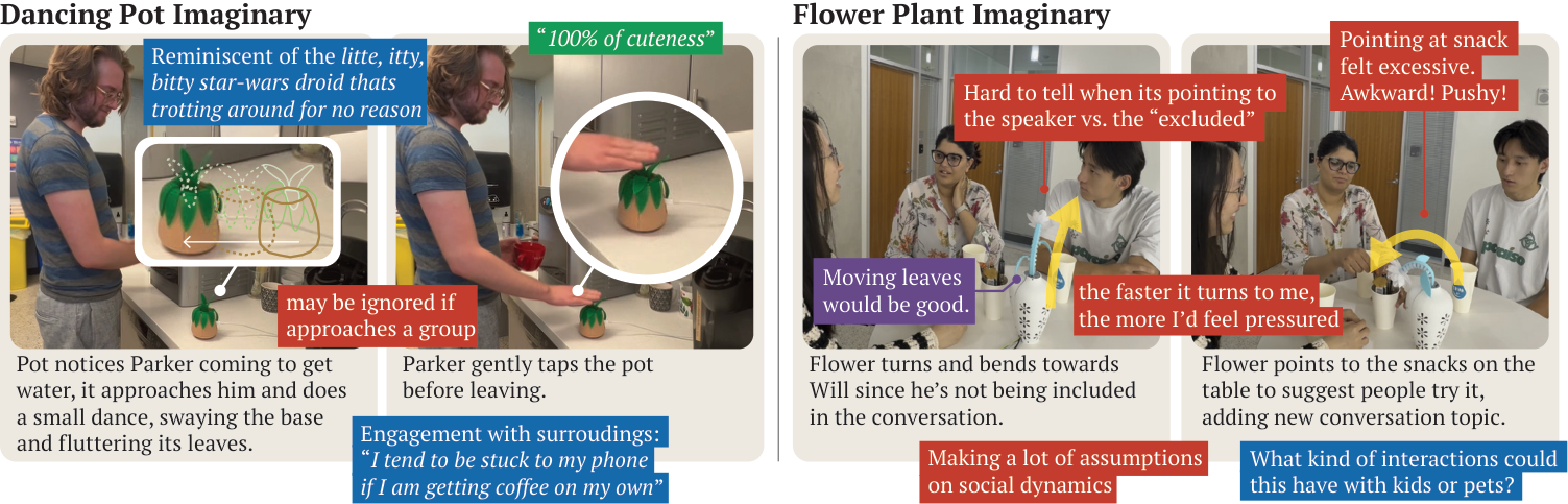 Annotated portfolios for the Dancing Pot and Flower Plant.
