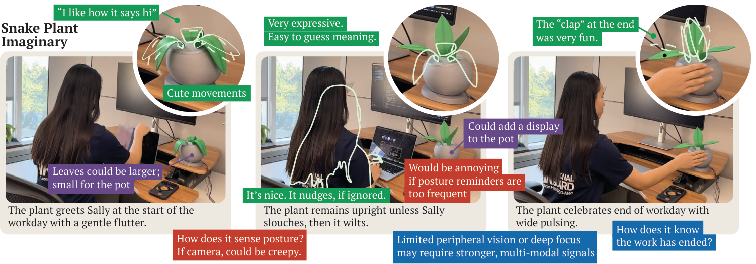 Annotated Snake Plant storyboard with participant comments and extensions.