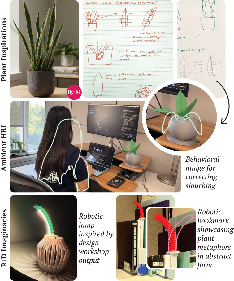 Plant-inspired robot design process spanning plant references, robotic artifacts, and participant imaginaries.