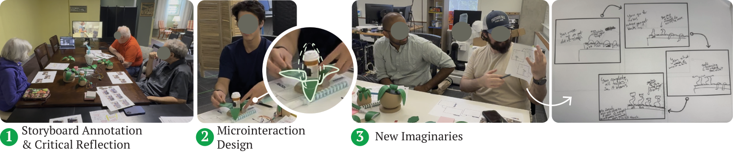 Three-phase workshop process covering annotation, microinteraction design, and speculative imaginaries.