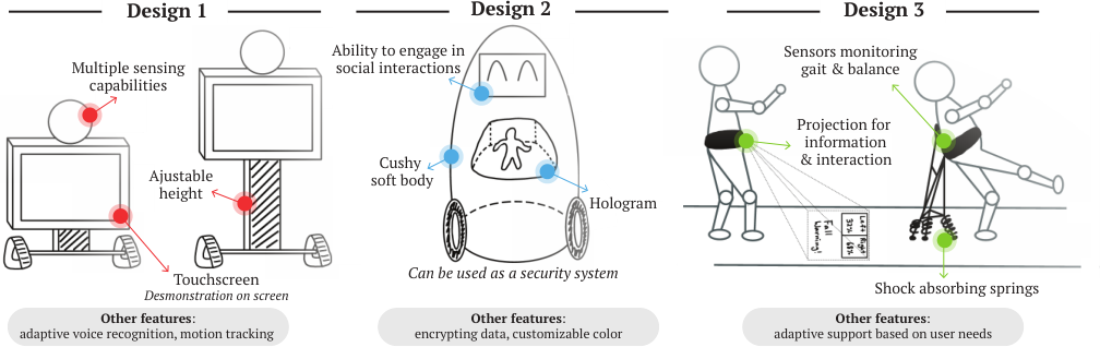 Prototype concepts created during co-design workshops with older adults.