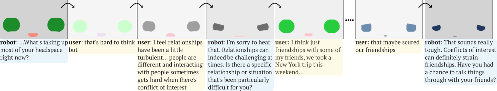 Conversation example with expressions synchronized to live dialogue.