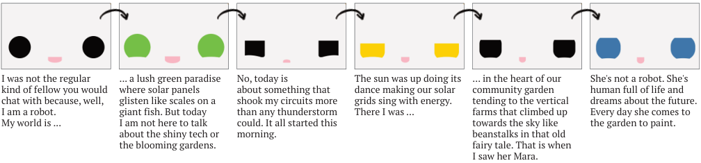 Expression timeline showing shifts in form and color across segments.